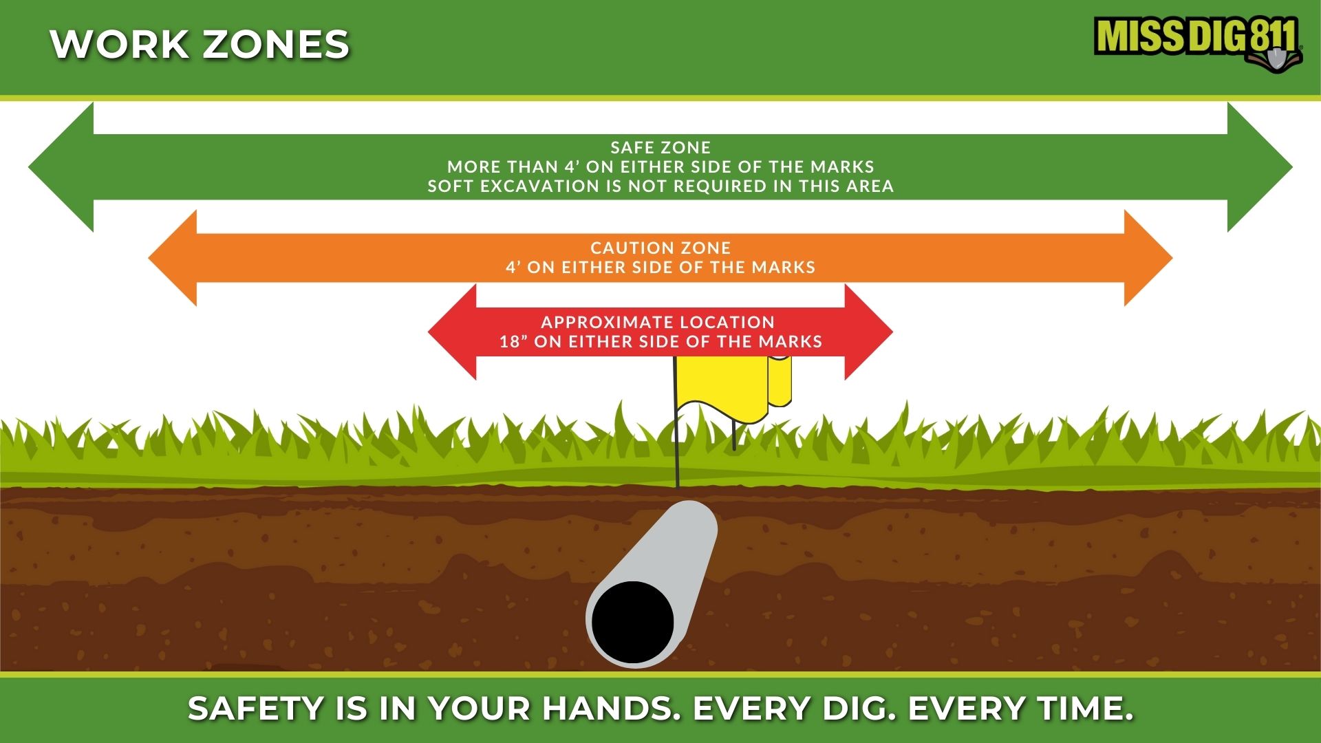 Introduction - MISS DIG 811 - Work%20Zones%20Graphic