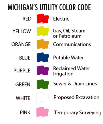 Introduction - MISS DIG 811 - michiganutilitycodes1